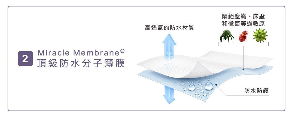 防水分子薄膜