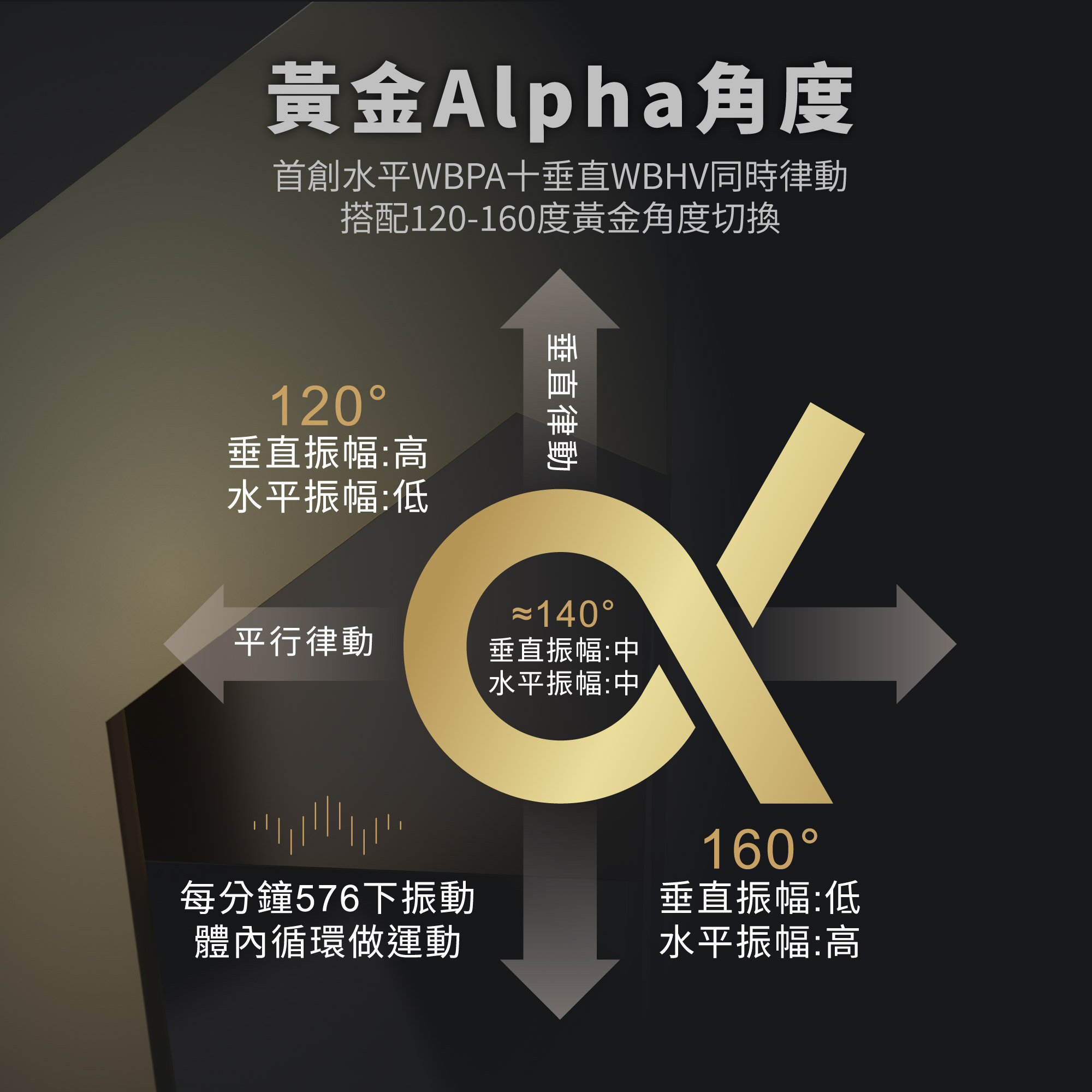 M1 mini 黃金 Alpha 角度