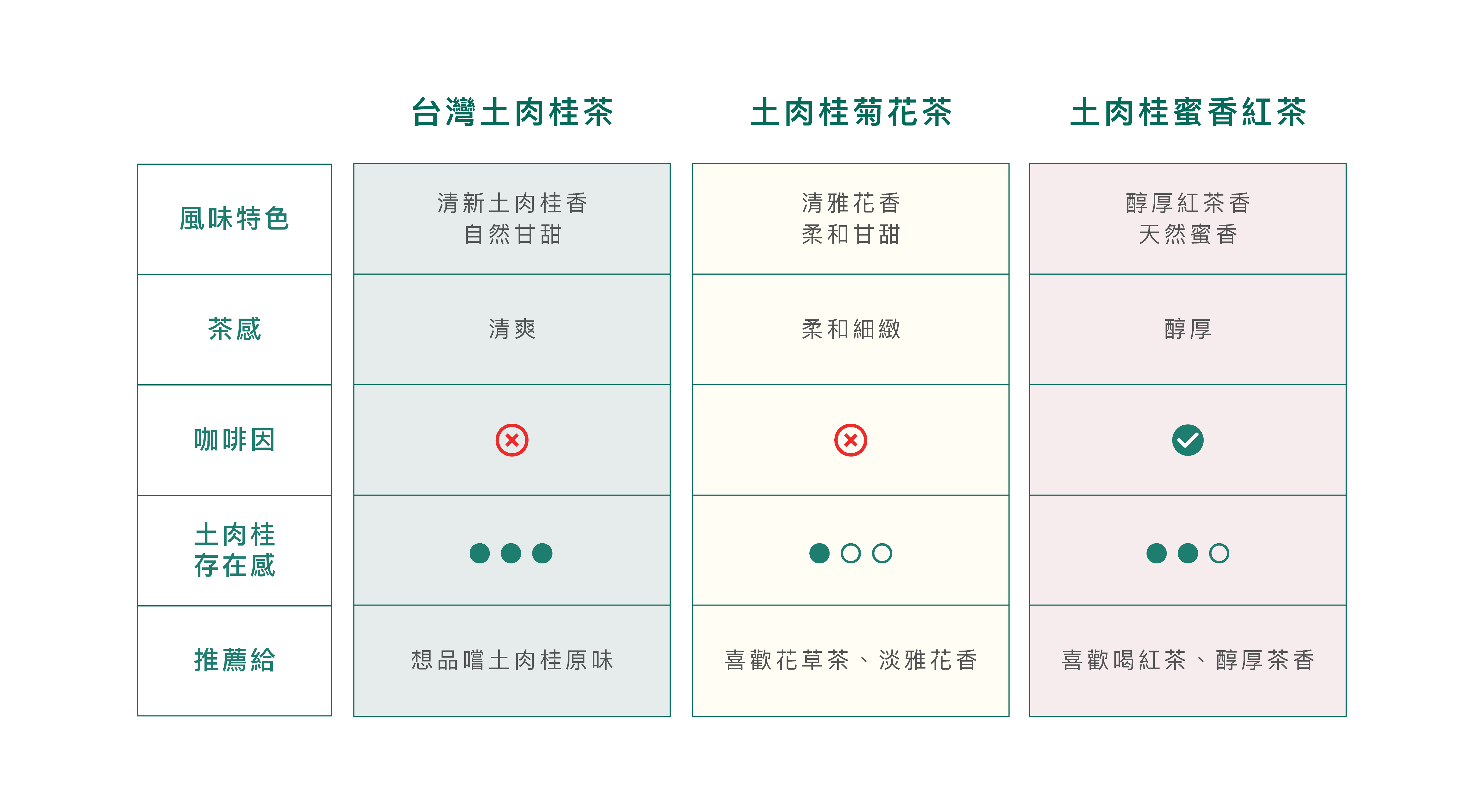 比較圖