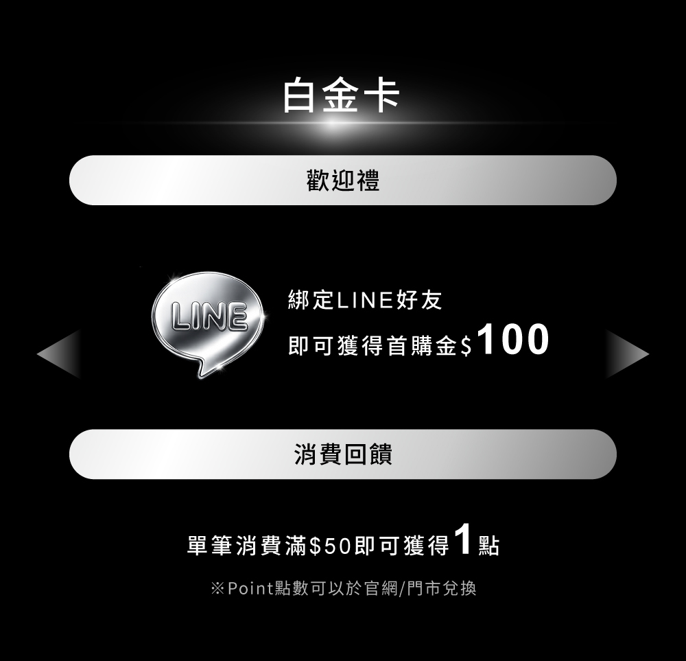 Relove 白金卡會員權益