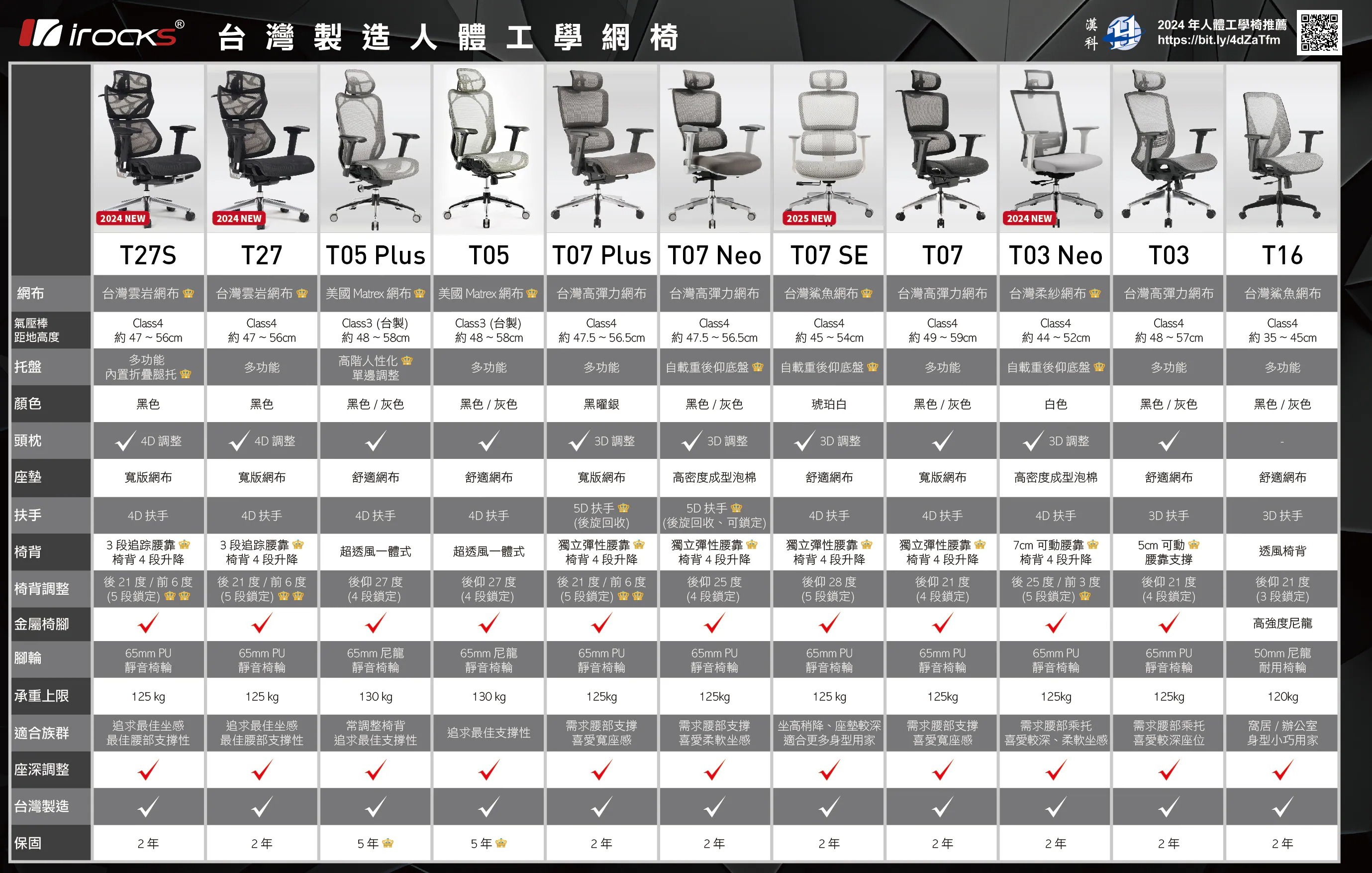 人體工學椅比較表1
