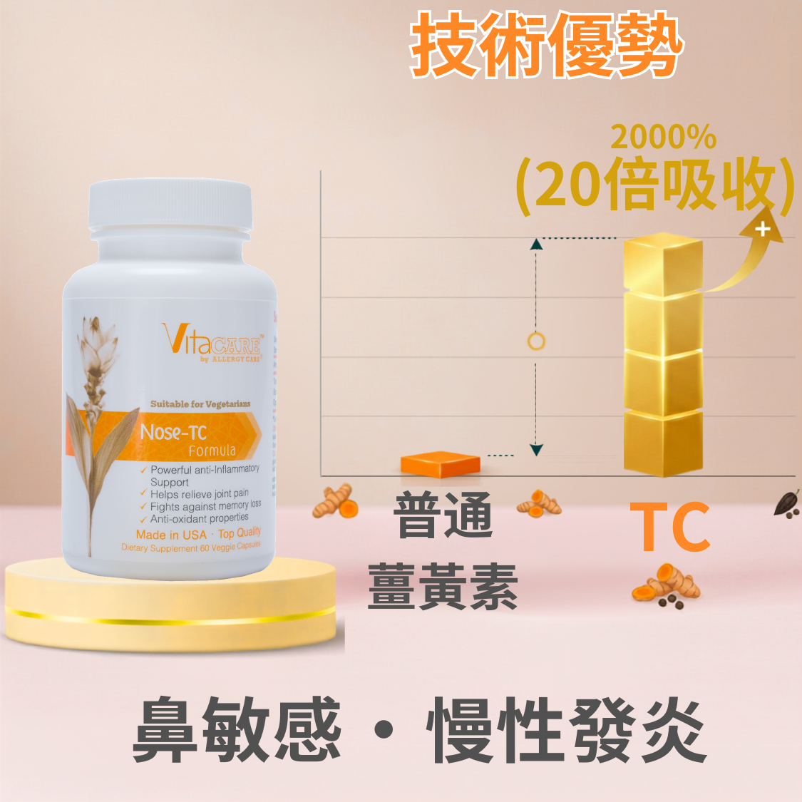 A2 Solution 致敏原中和劑