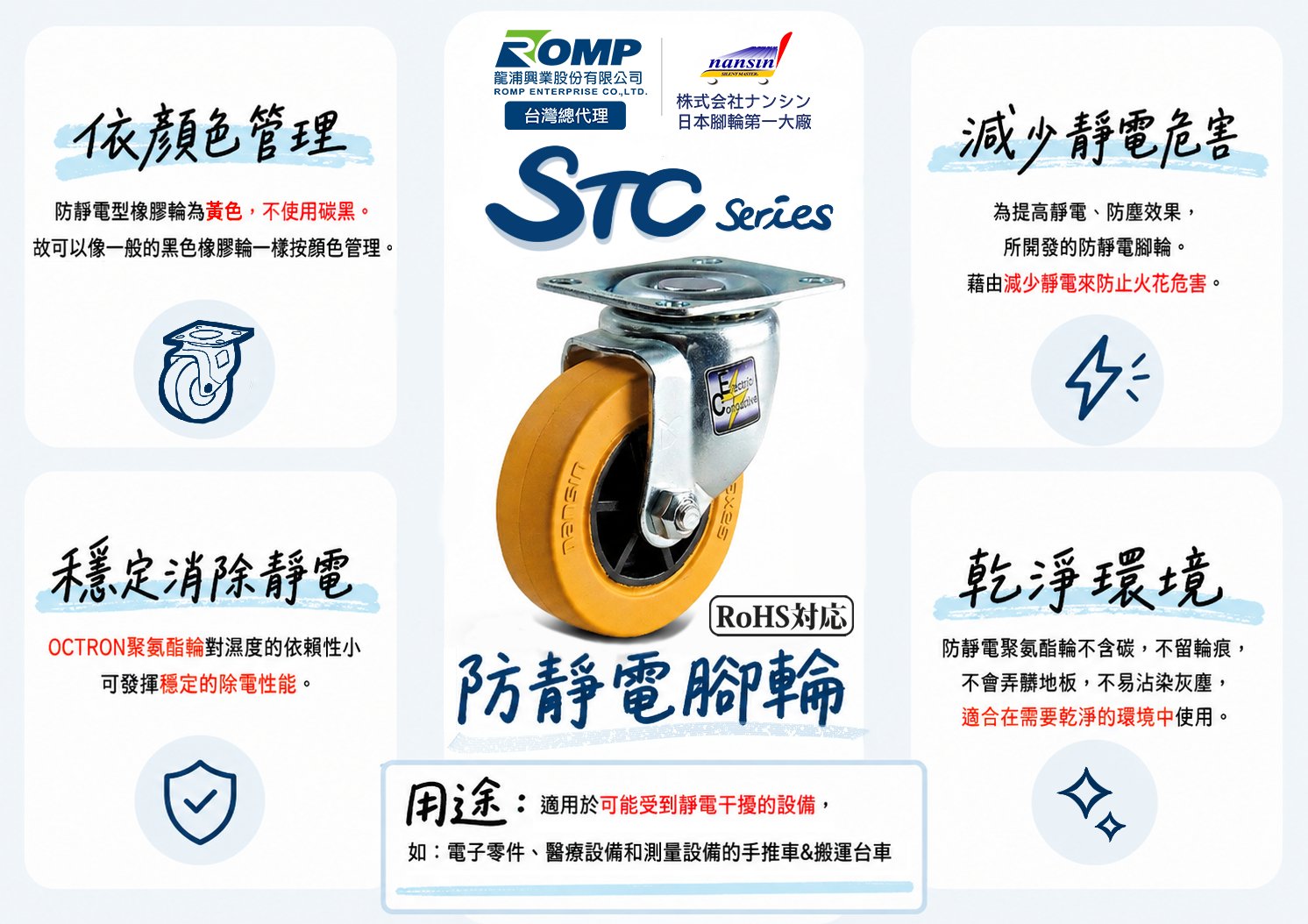 STC Series 防靜電腳輪產品介紹