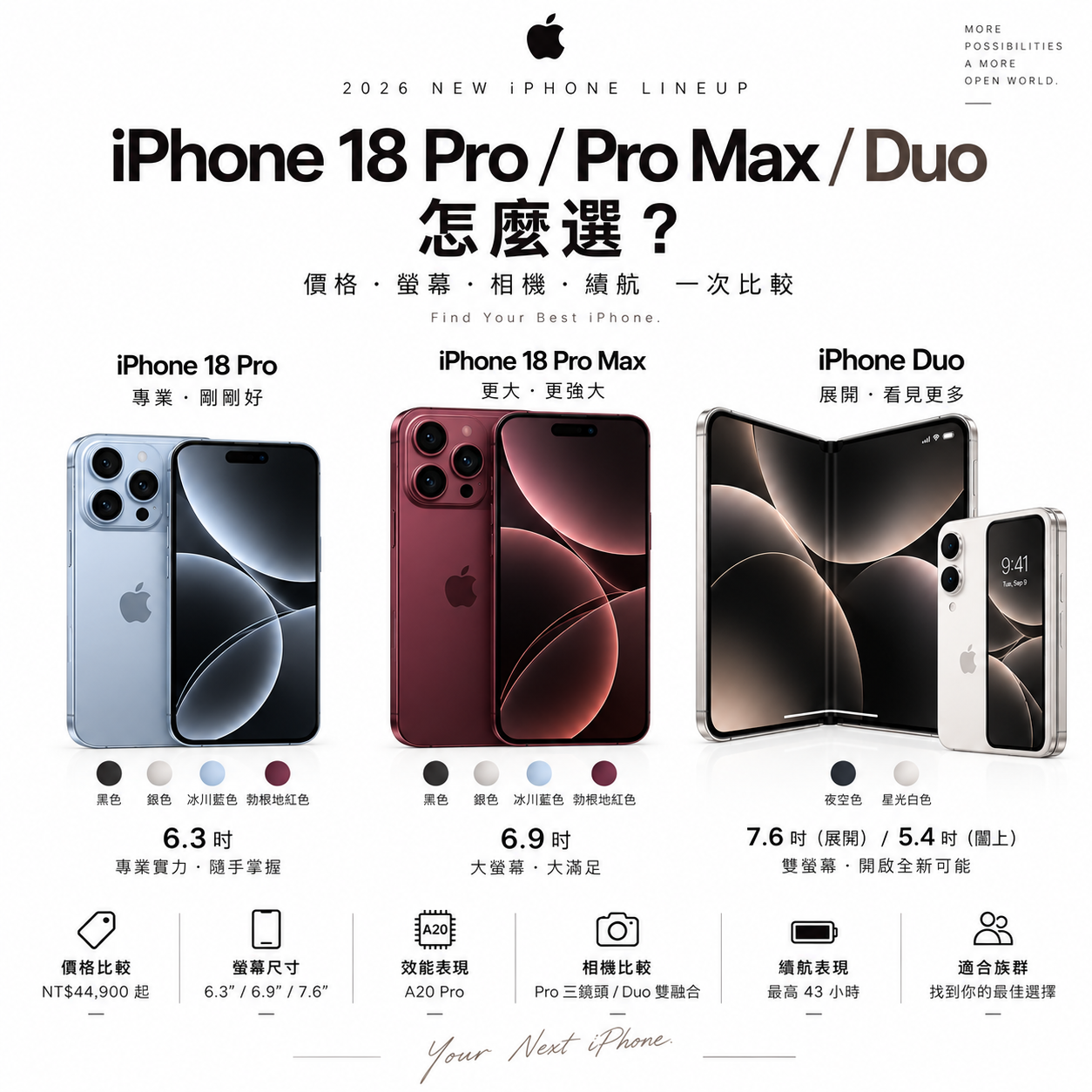 iPhone 18 Pro, Pro Max and Duo compared: 6.3, 6.9 and 7.6-inch displays