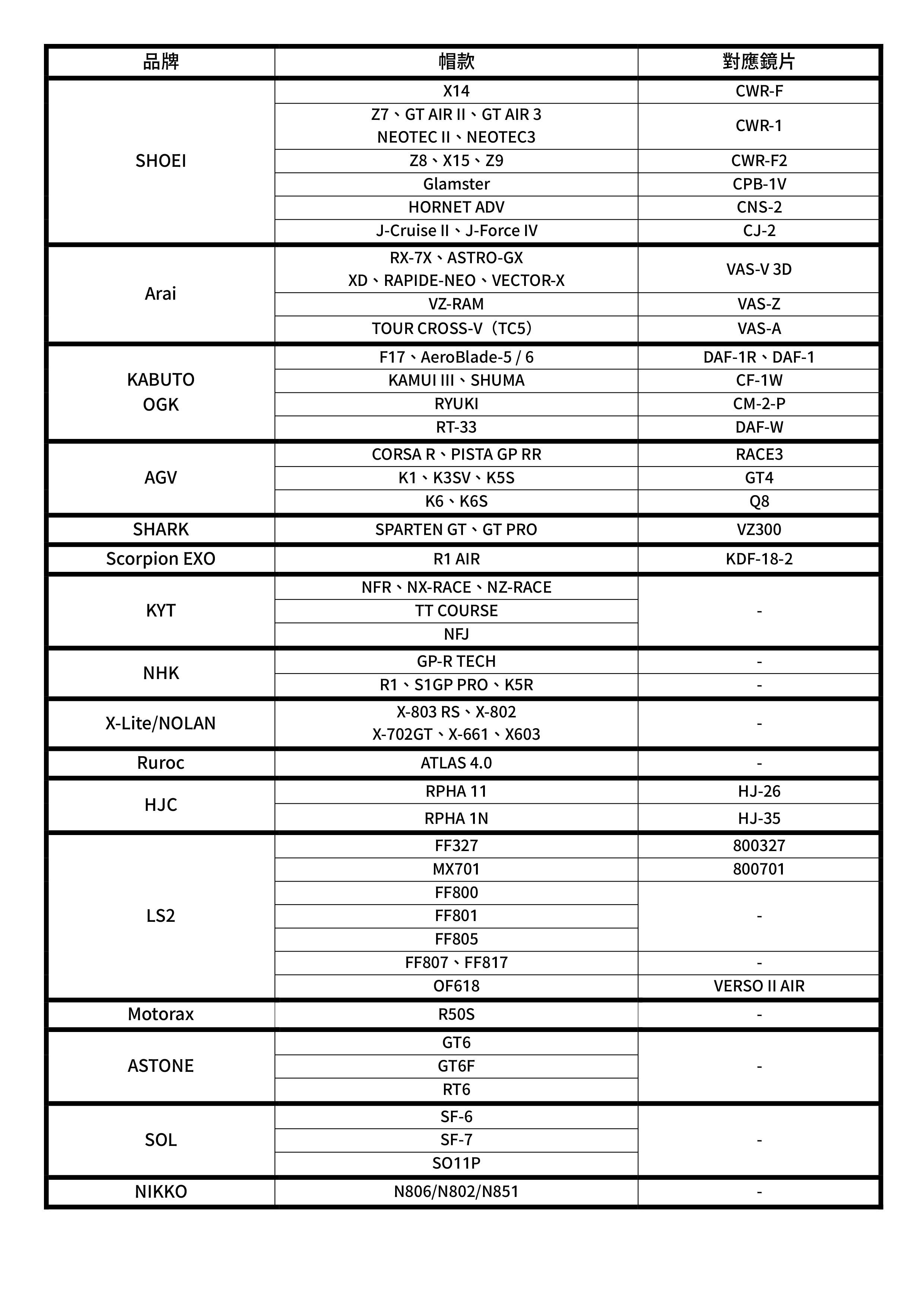 內嵌防霧片型號對照表