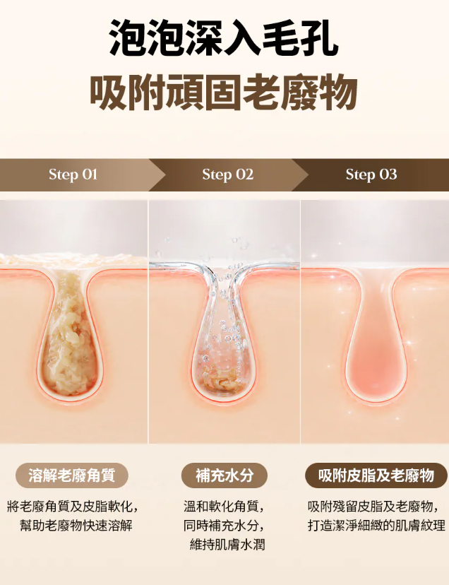 【預購】Cellology YULMU WKR091088 薏仁泡泡淨化潔面膜 100g