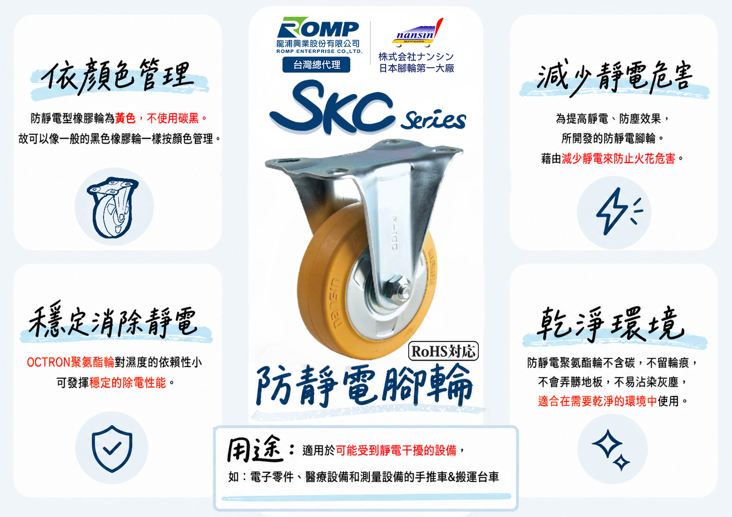 SKC Series 防靜電腳輪產品介紹