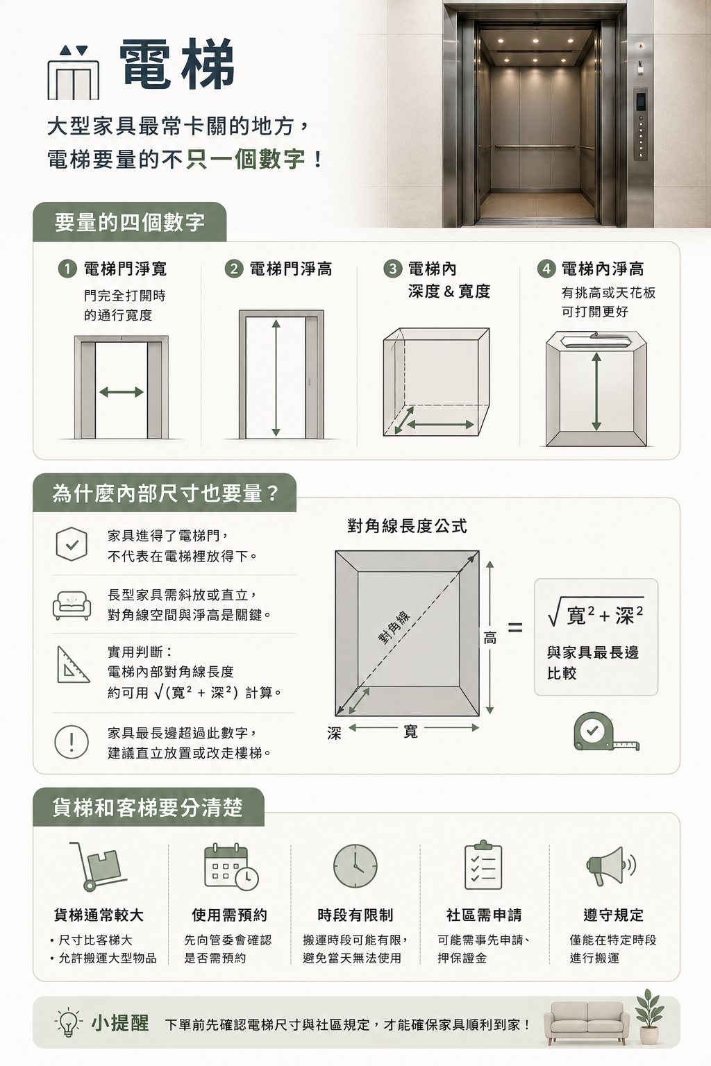 電梯搬運大型家具量測指南