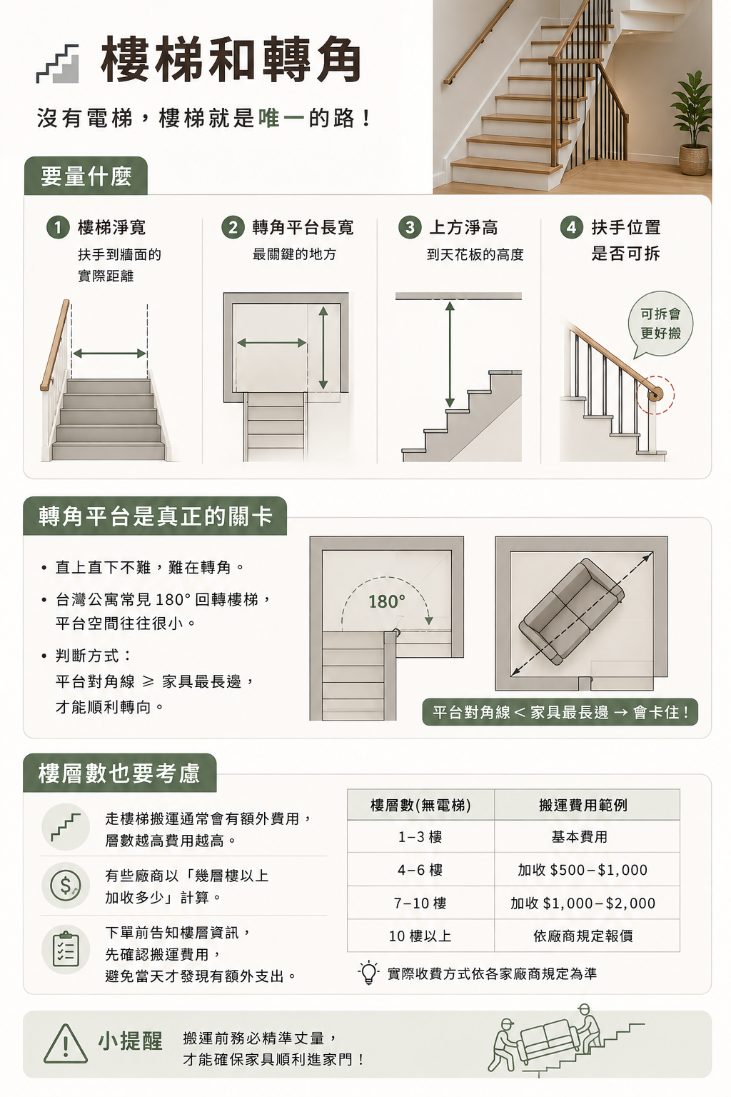 樓梯轉角搬家具丈量指南