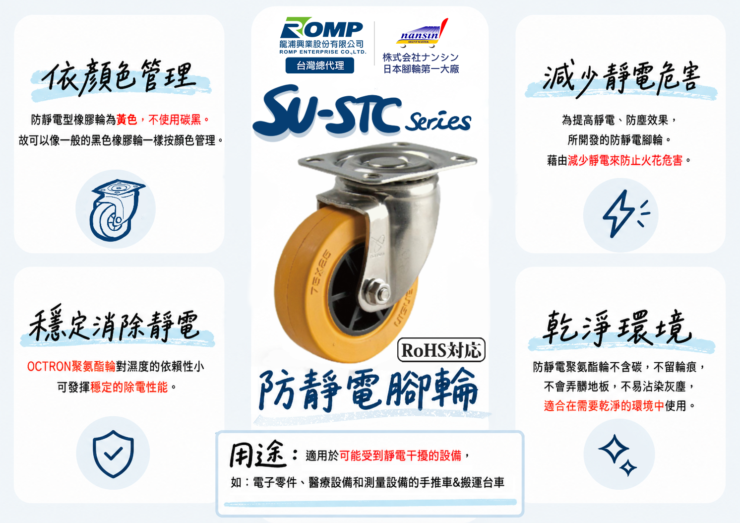 SU-STC Series 防靜電橡膠腳輪產品介紹