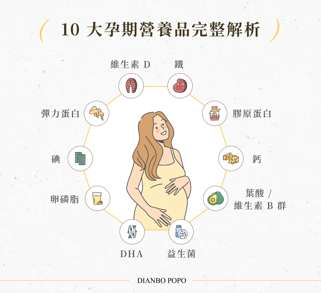 10 大孕期營養品