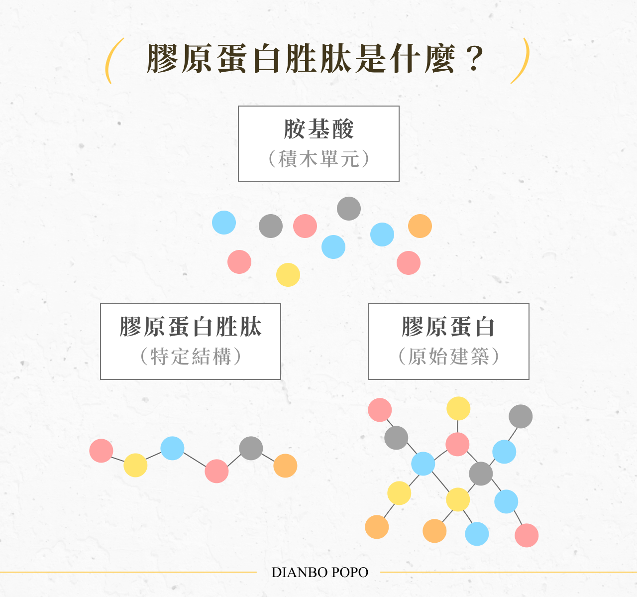 膠原蛋白胜肽