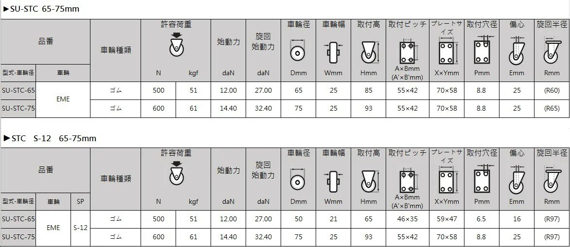 產品補充說明