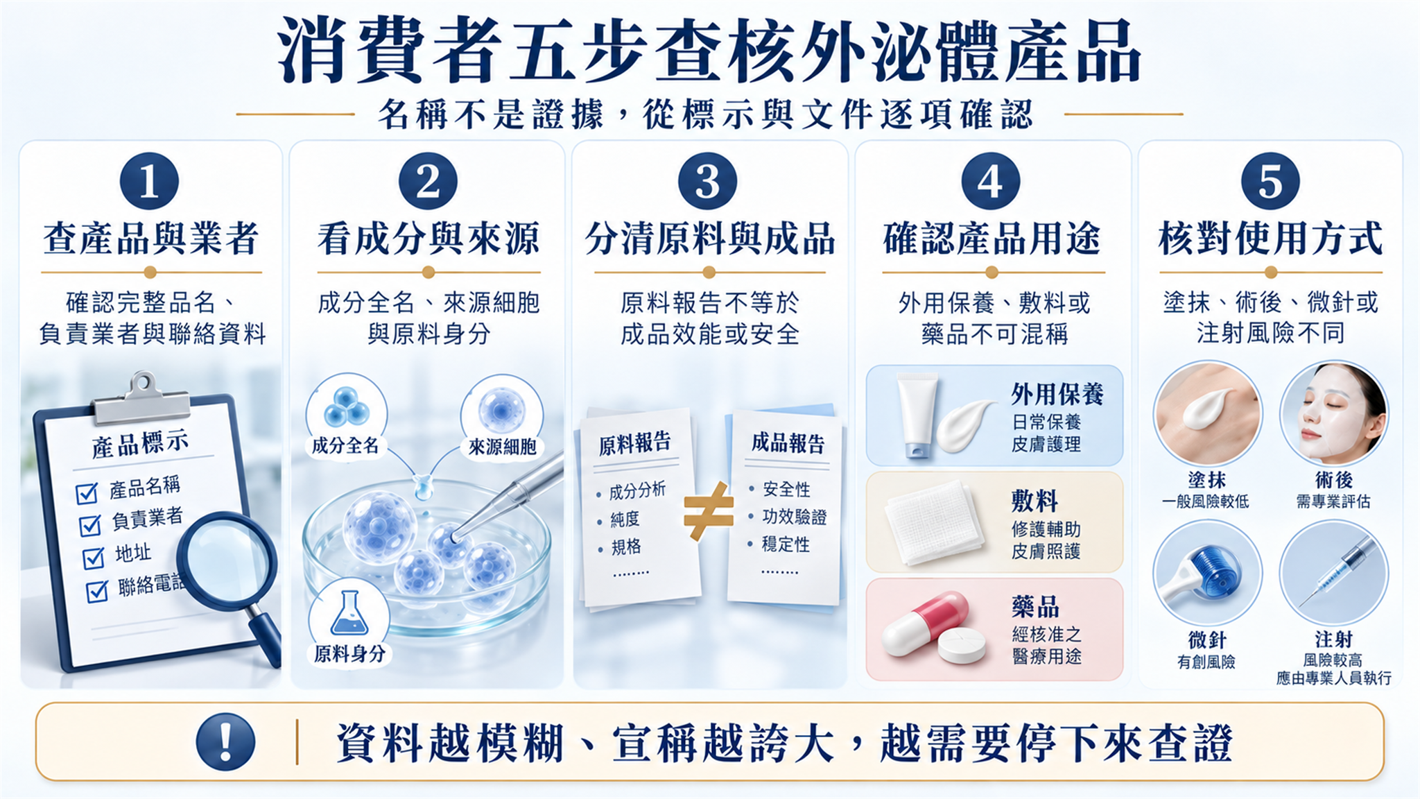 消費者查核外泌體產品標示與文件的五個步驟