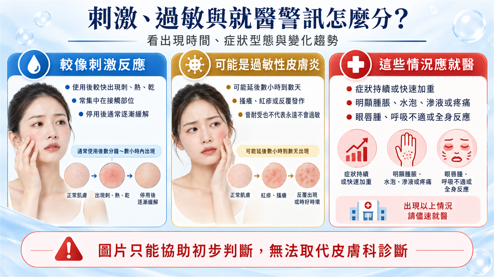 刺激反應過敏性皮膚炎與需要就醫警訊的差異