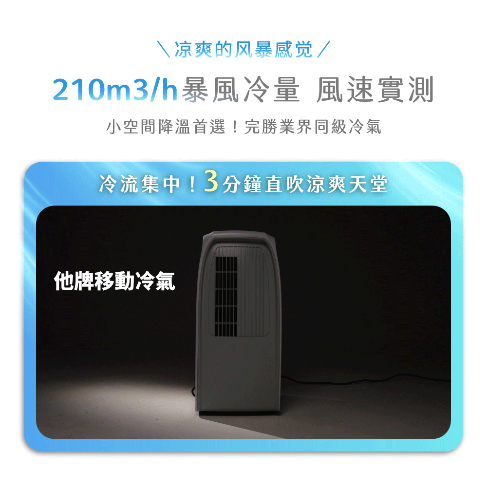 行動冷氣,移動式冷氣,移動空調,除濕機,電風扇,冷氣,水冷扇,極凍方,SAC-30NE