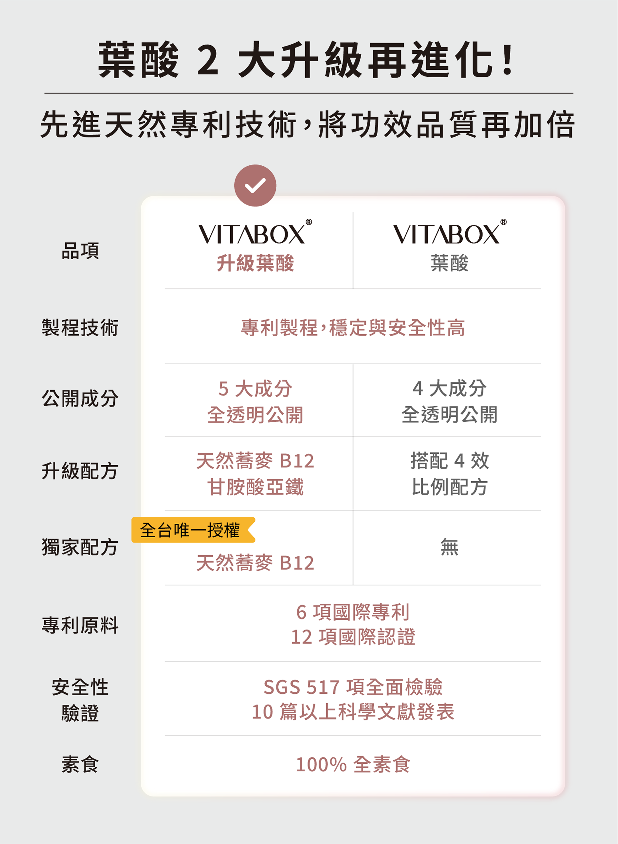 孕婦專科 葉酸鐵