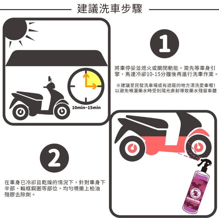 【Gozilla】鐵粉去除劑 去鐵鏽鐵屑煞車粉塵 漆面去顆粒 輪框漆面保養 溫和中性不傷車 汽機車洗車美容 勁戰七代