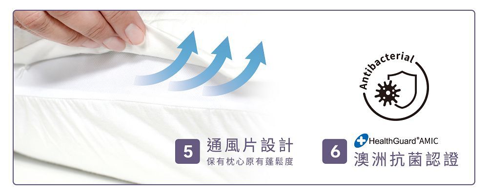 寢之堡枕頭保潔墊通風片設計,保持枕頭內部空氣流通,維持枕心蓬鬆與乾爽,並採用HealthGuard AMIC抗菌認證材質
