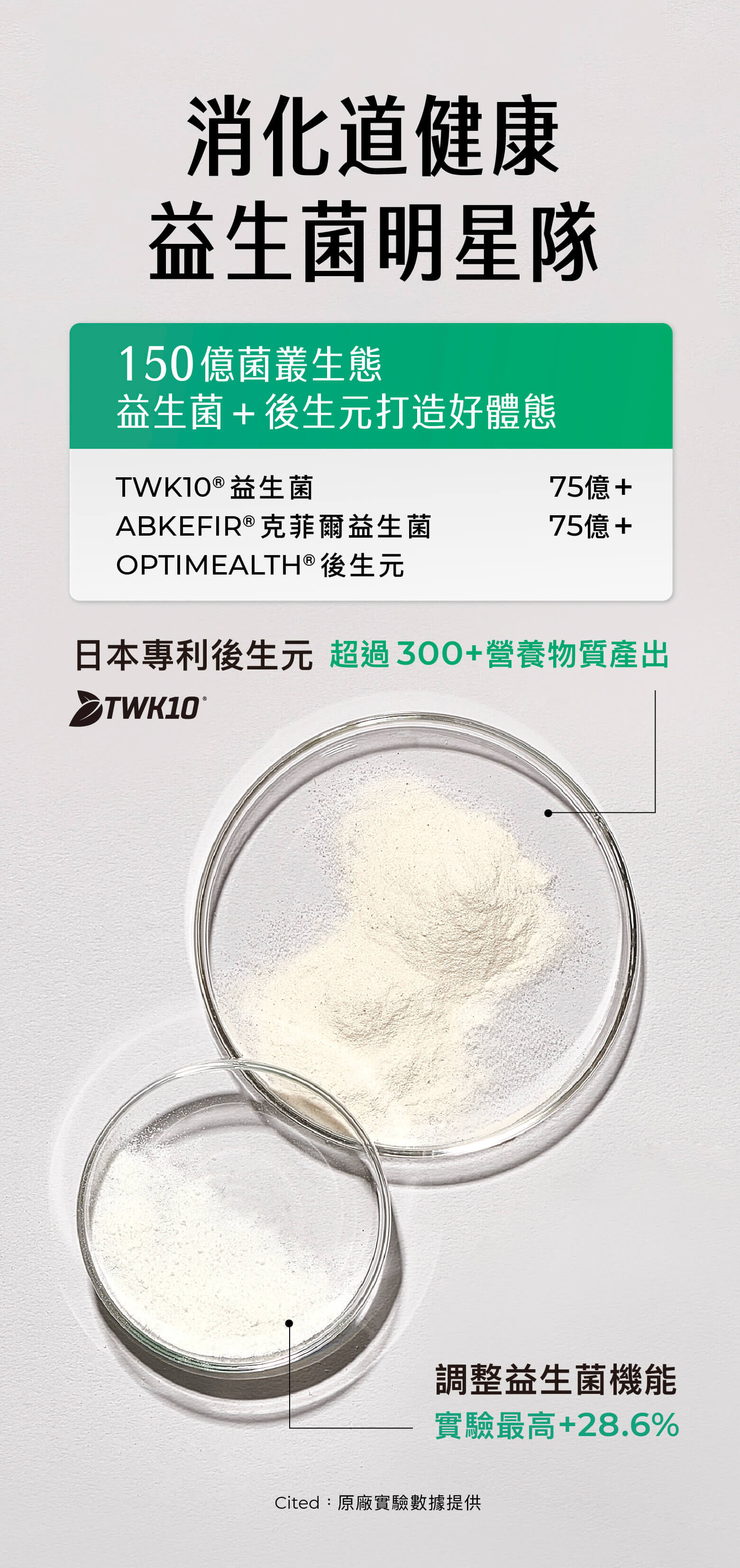 04-益生菌＋後生元打造好體態