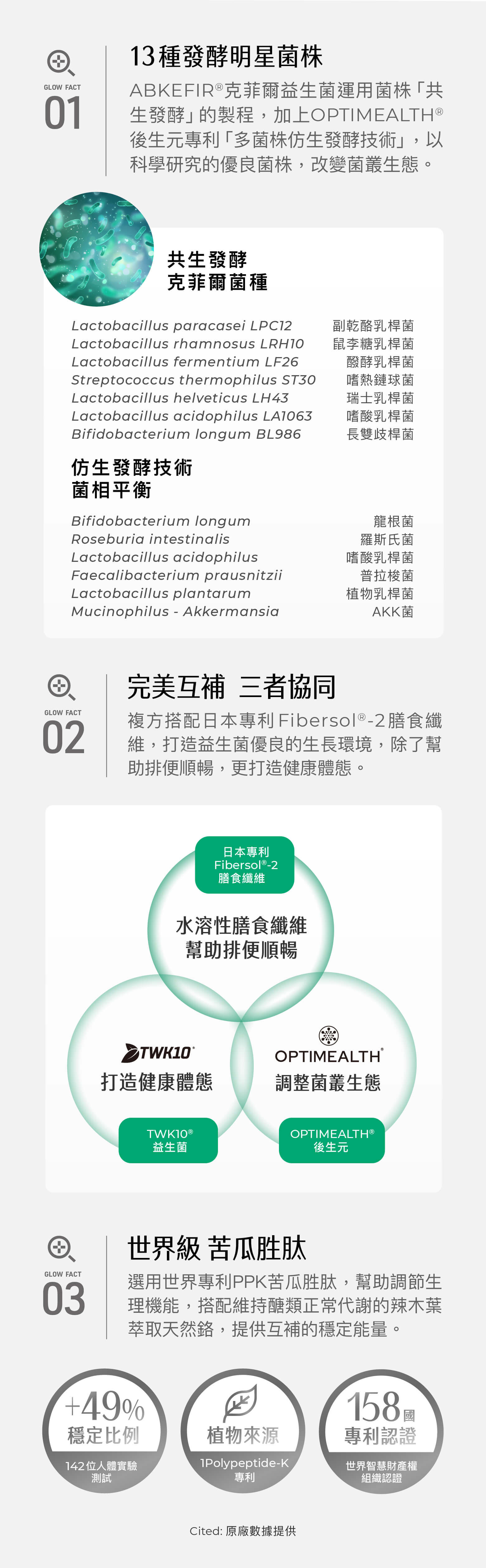 05-13種發酵明星菌株