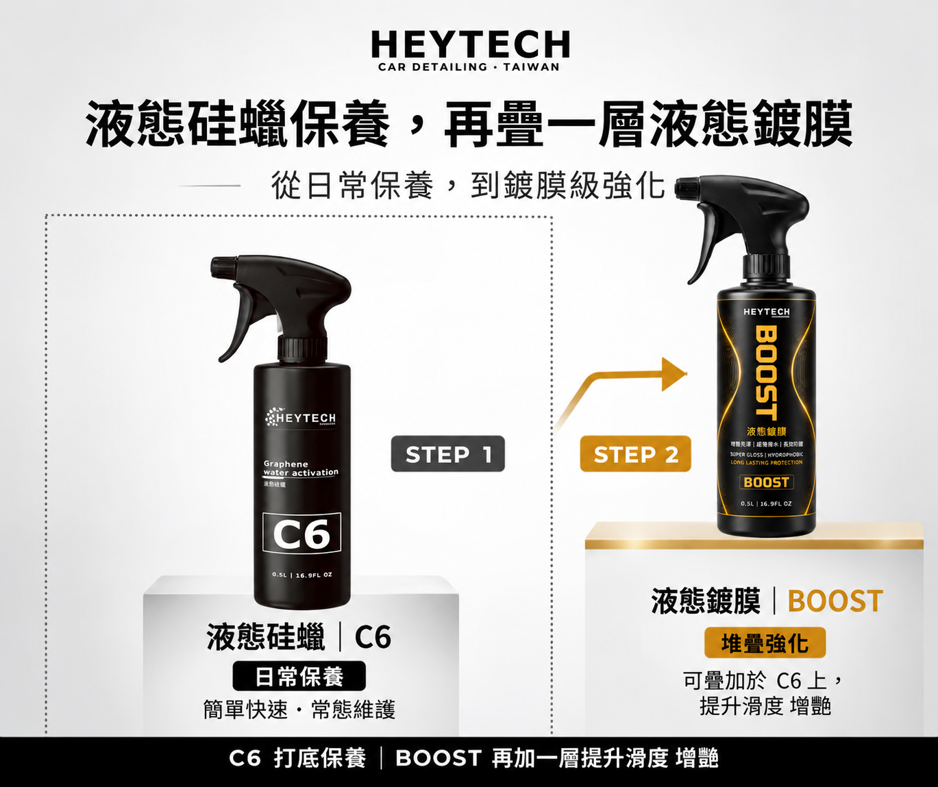 BOOST 液態鍍膜｜500mL／4L