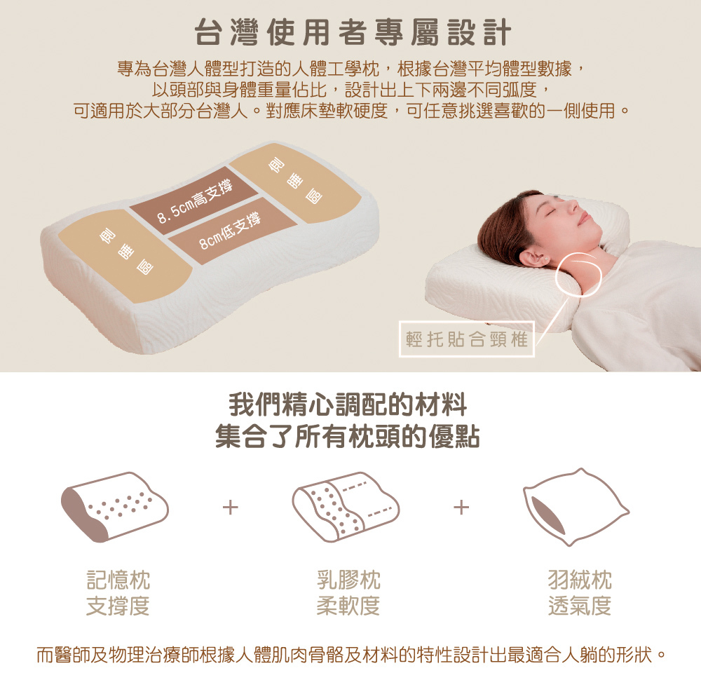 商品詳情 2