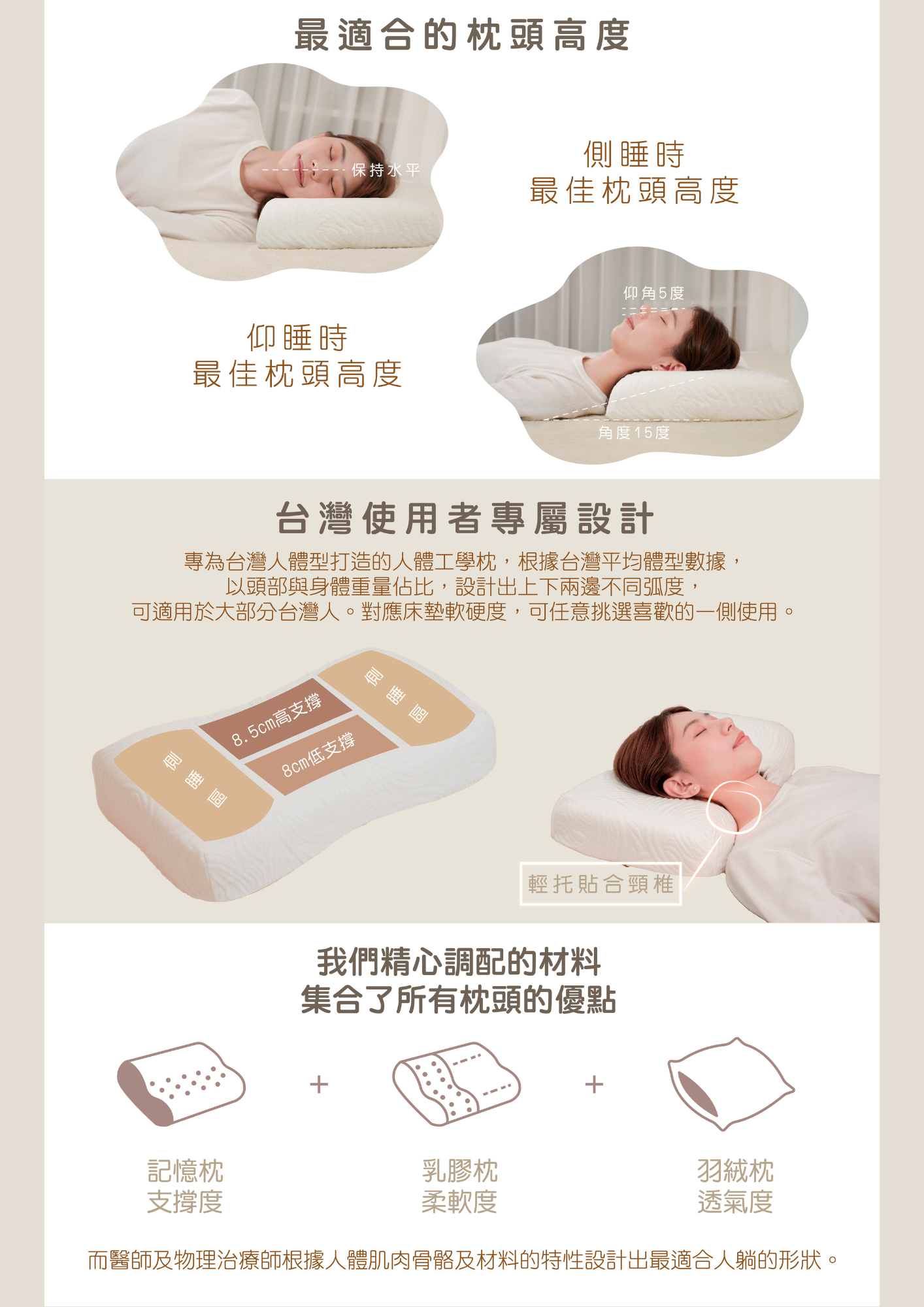 商品詳情 7