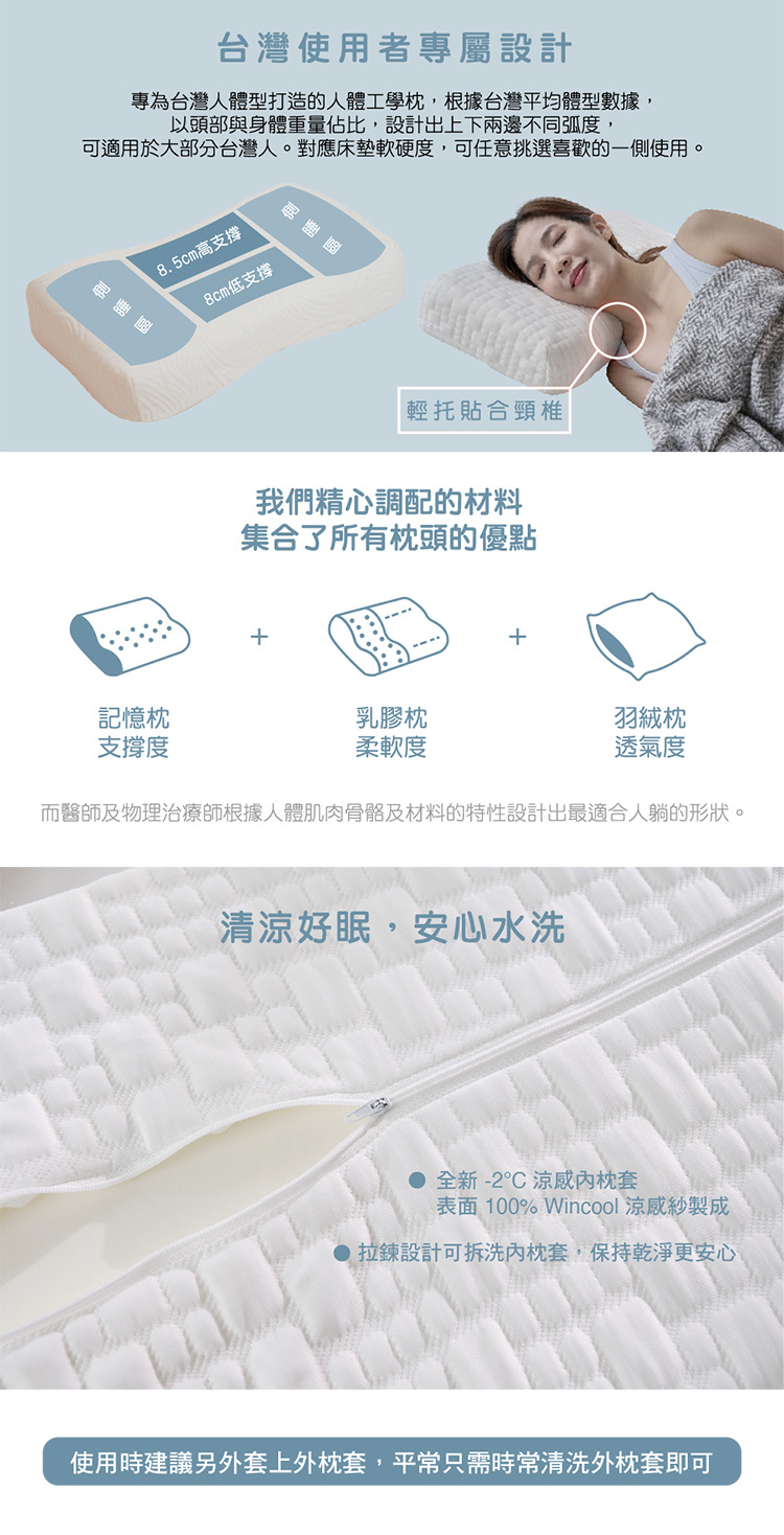 商品詳情 2