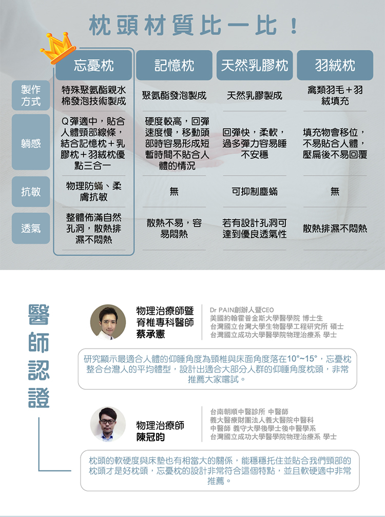 商品詳情 4
