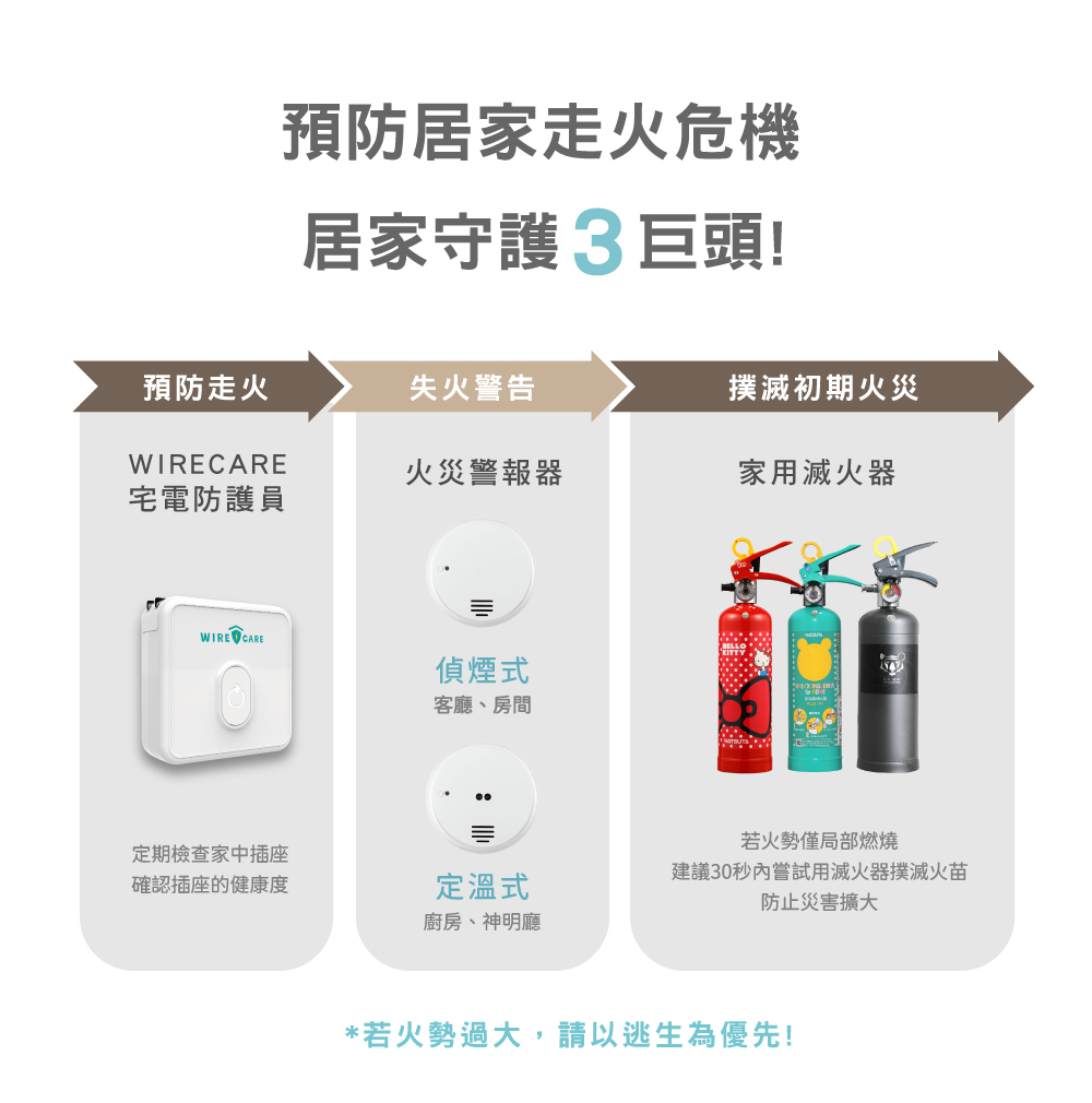 預防火災3寶,火災,電線走火