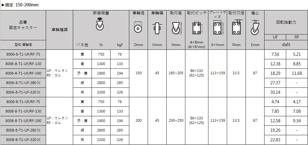 牽引用腳輪補充圖片一