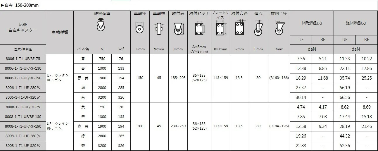牽引用腳輪補充圖片二