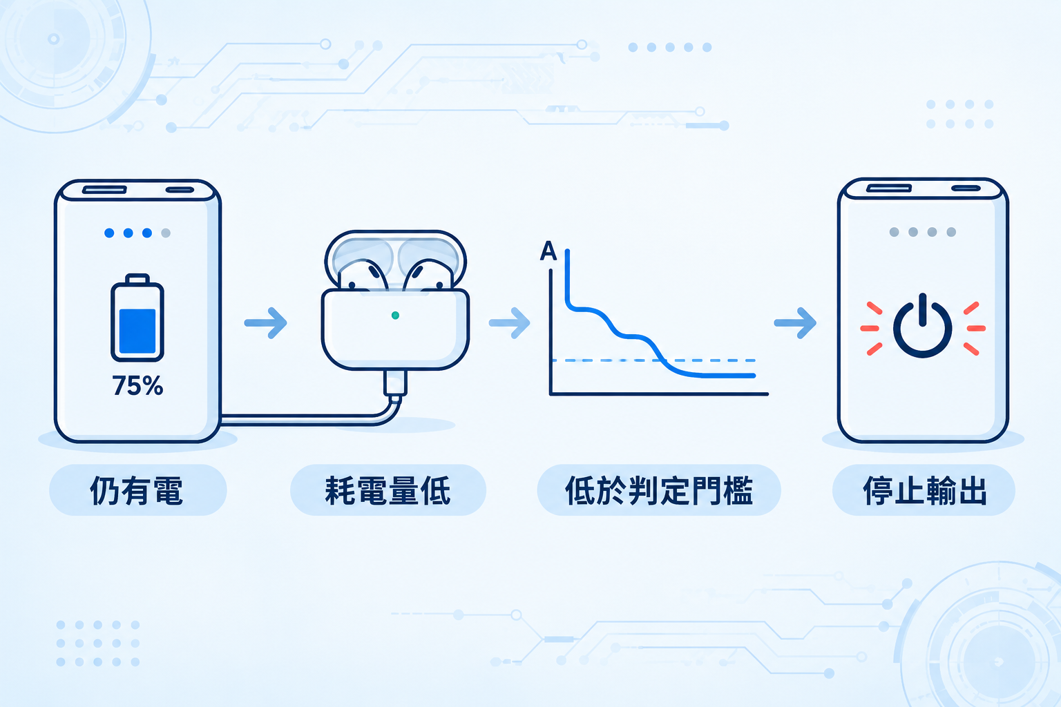 把低負載自動關機的因果關係一次講清楚