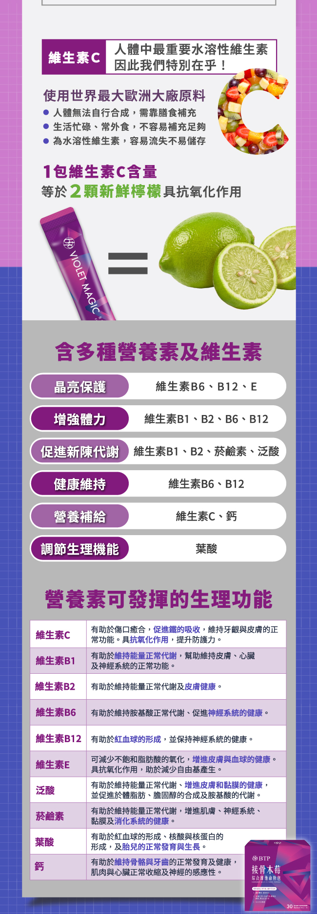 維他命C,人體中最重要水溶性維生素,因此我們特别在乎,使用世界最大歐洲大廠原料,人體無法自行合成,需靠膳食補充,生活忙碌,常外食,不容易補充足够,為水溶性維生素,容易流失不易儲存,1包維生素C含量,等於2顆新鮮檸檬具抗氧化作用,含多種營養素及維生素,晶亮保護,維生素B6,B12,E,增強體力,維生素B1,B2,B6,B12,促進新陳代謝,維生素B1,B2,菸鹼素,泛酸,健康維持,維生素B6,B12,營養補給,維生素C,鈣,調節生理機能,葉酸,營養素可發揮的生理功能,維生素C,有助於傷口癒合,促進鐵的吸收,維持牙齦與皮膚的正常功能,具抗氧化作用,提升防護力,維生素B1,有助於維持能量正常代謝,幫助維持皮膚,心臟及神經系統的正常功能,維生素B2,有助於維持能量正常代謝及皮膚健康,維生素B6,有助於維持胺基酸正常代謝,促進神經系統的健康,維生素B12,有助於紅血球的形成,並保持神經系統的健康,維生素E,可減少不飽和脂肪酸的氧化,增進皮膚與血球的健康,具抗氧化作用,助於減少自由基產生,泛酸,有助於維持能量正常代謝,增進皮膚和黏膜的健康, 並促進於體脂肪,膽固醇的合成及服基酸的代謝,菸鹼素,有助於維持能量正常代謝,增進肌膚,神經系統,黏膜及消化系統的健康,葉酸,有助於紅血球的形成,核酸與核蛋白的形成,及胎兒的正常發育與生長,鈣,有助於維持骨骼與牙齒的正常發育及健康,肌肉與心臟正常收縮及神經的感應性