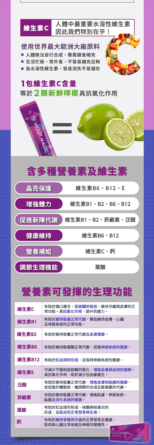 維他命C,人體中最重要水溶性維生素,因此我們特别在乎,使用世界最大歐洲大廠原料,人體無法自行合成,需靠膳食補充,生活忙碌,常外食,不容易補充足够,為水溶性維生素,容易流失不易儲存,1包維生素C含量,等於2顆新鮮檸檬具抗氧化作用,含多種營養素及維生素,晶亮保護,維生素B6,B12,E,增強體力,維生素B1,B2,B6,B12,促進新陳代謝,維生素B1,B2,菸鹼素,泛酸,健康維持,維生素B6,B12,營養補給,維生素C,鈣,調節生理機能,葉酸,營養素可發揮的生理功能,維生素C,有助於傷口癒合,促進鐵的吸收,維持牙齦與皮膚的正常功能,具抗氧化作用,提升防護力,維生素B1,有助於維持能量正常代謝,幫助維持皮膚,心臟及神經系統的正常功能,維生素B2,有助於維持能量正常代謝及皮膚健康,維生素B6,有助於維持胺基酸正常代謝,促進神經系統的健康,維生素B12,有助於紅血球的形成,並保持神經系統的健康,維生素E,可減少不飽和脂肪酸的氧化,增進皮膚與血球的健康,具抗氧化作用,助於減少自由基產生,泛酸,有助於維持能量正常代謝,增進皮膚和黏膜的健康, 並促進於體脂肪,膽固醇的合成及服基酸的代謝,菸鹼素,有助於維持能量正常代謝,增進肌膚,神經系統,黏膜及消化系統的健康,葉酸,有助於紅血球的形成,核酸與核蛋白的形成,及胎兒的正常發育與生長,鈣,有助於維持骨骼與牙齒的正常發育及健康,肌肉與心臟正常收縮及神經的感應性