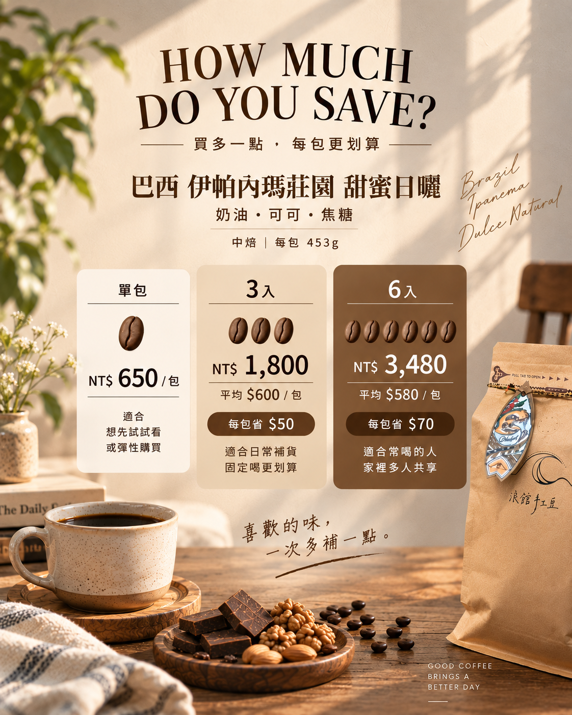 巴西 伊帕內瑪莊園 甜蜜日曬｜中焙｜3入・6入