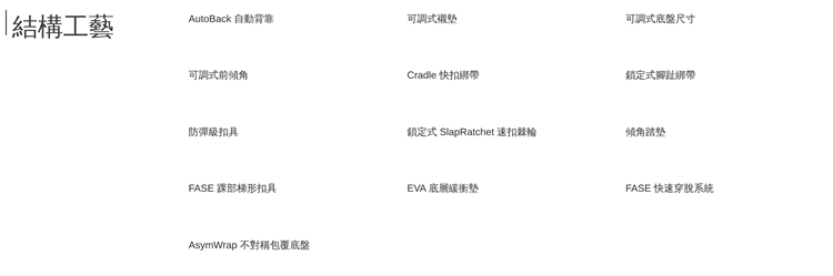 【BATALEON】Blaster PRO AW Fase®xTor-SB單板固定器(男)的13項結構工藝細節,涵蓋自動背墊、可調式襯墊/底盤尺寸/前傾角等客製化調整功能,搭配Cradle快扣綁帶、鎖定式腳趾綁帶、防彈級扣具、SlapRatchet速扣棘輪等固定系統,並以EVA底層緩衝墊與AsymWrap不對稱包覆底盤提升避震與貼合表現,整體展現FASE系統的完整工藝配置。