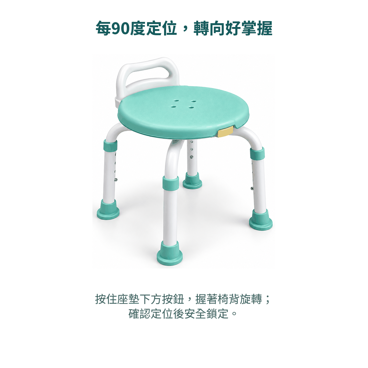 360度旋轉洗澡椅每90度定位操作示意