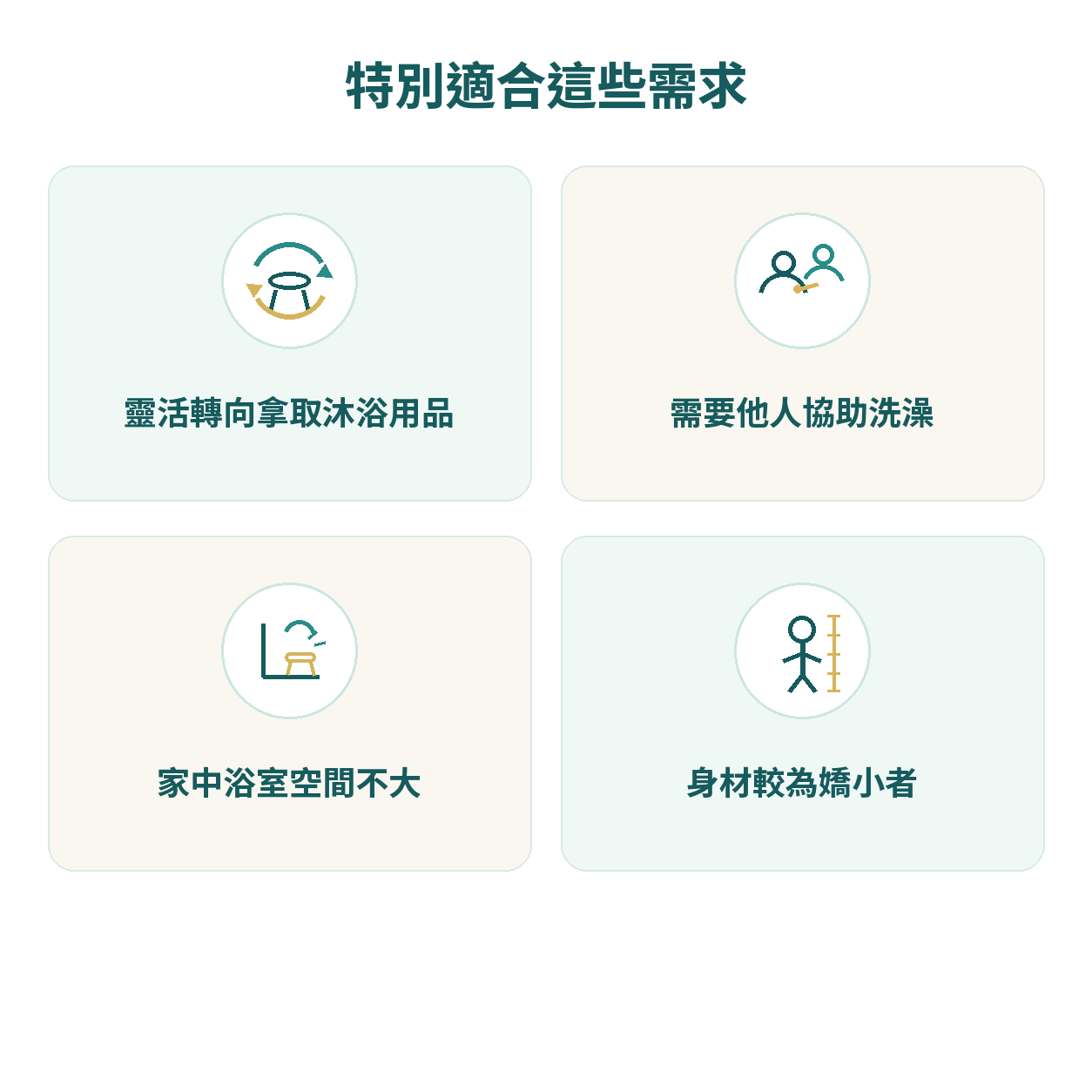 特別適合靈活轉向、協助洗澡、小浴室及身材嬌小者的需求