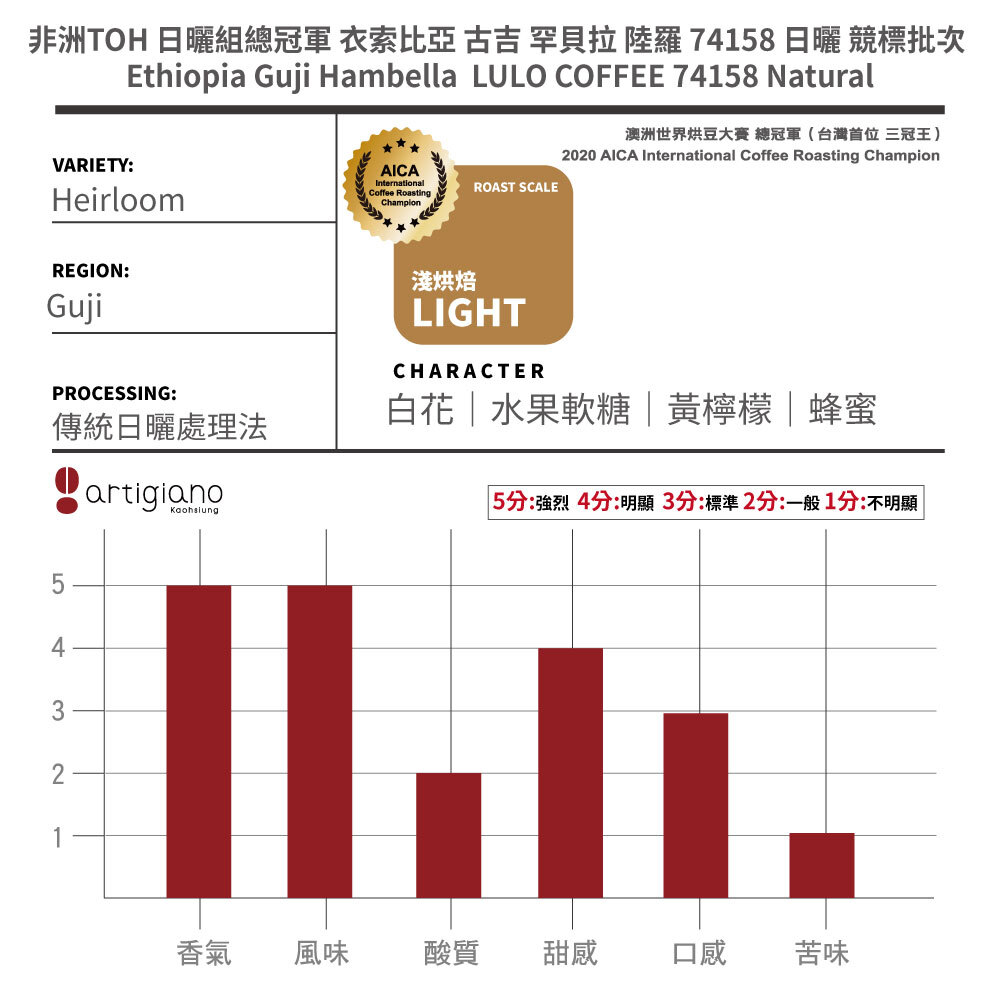 TOH 日曬組冠軍｜衣索比亞 古吉 罕貝拉 陸羅 日曬｜白花 × 黃檸檬 × 水果軟糖 × 蜂蜜