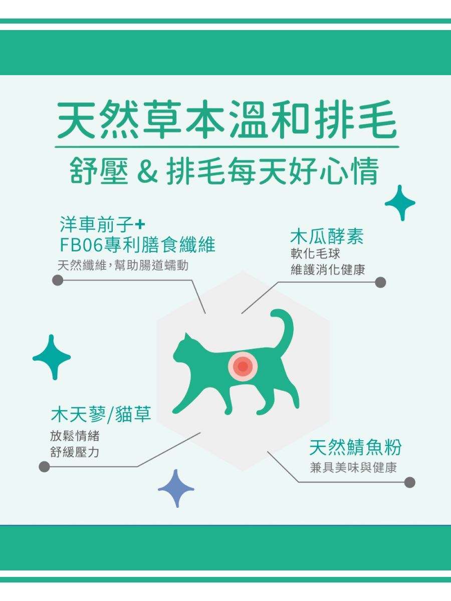 【IN-Plus】貓用｜貓草高纖排毛 植萃舒壓配方 (軟錠型)