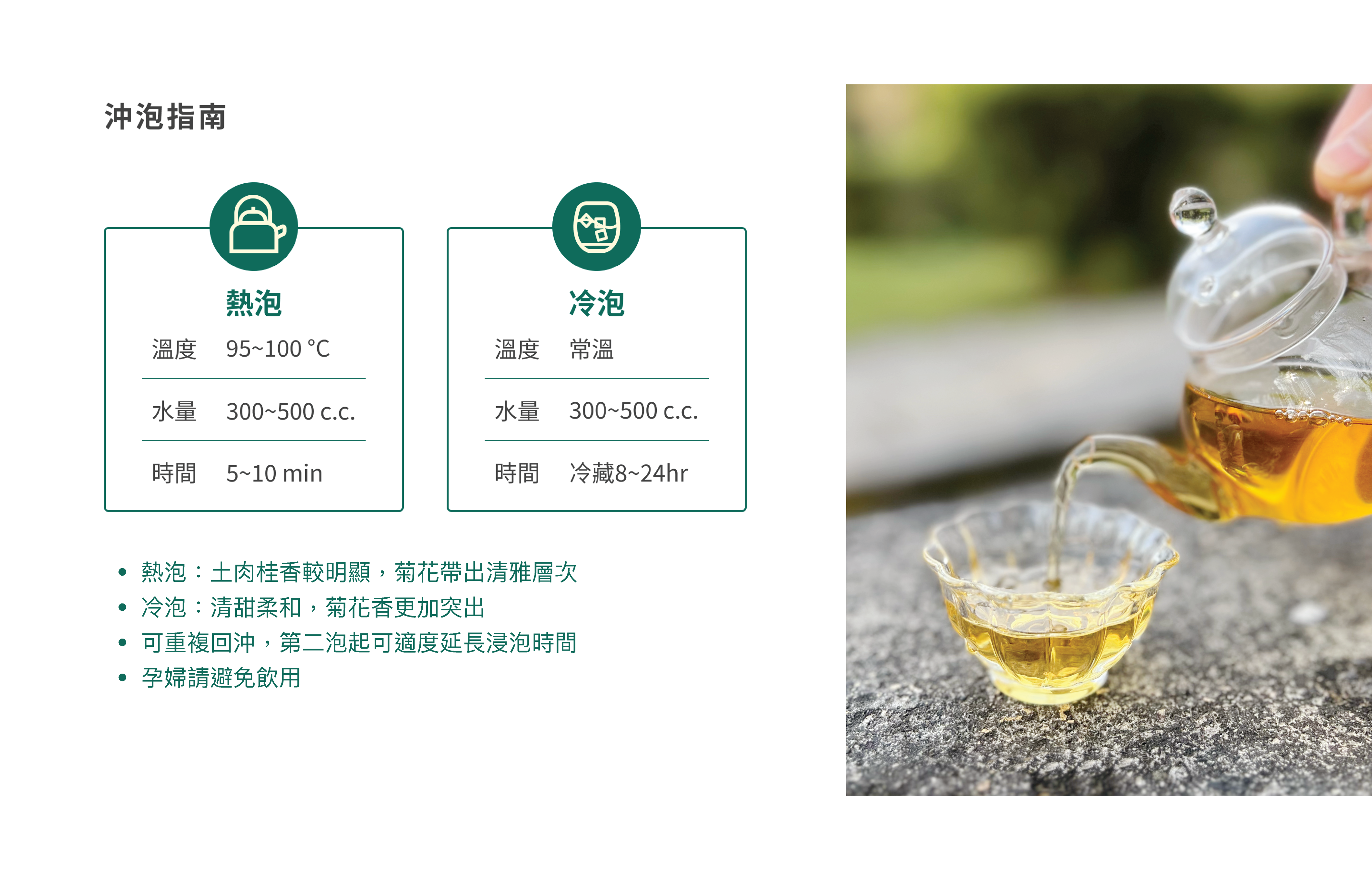 沖泡指南