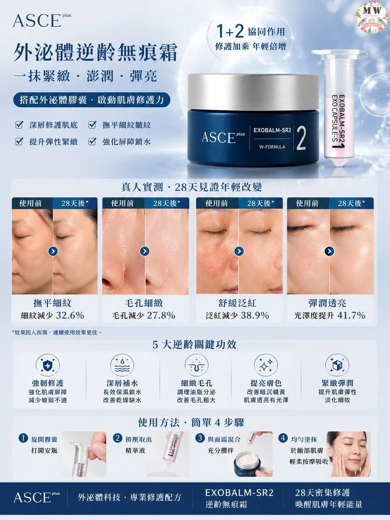 【頂級醫美級護膚套裝】韓國 ASCE PLUS 玫瑰外泌體頂級修護至尊套裝 清潔/角質/安瓶/噴霧/面霜/水光療程 一站式全護理）