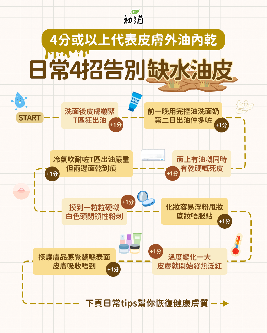 外油內乾測試