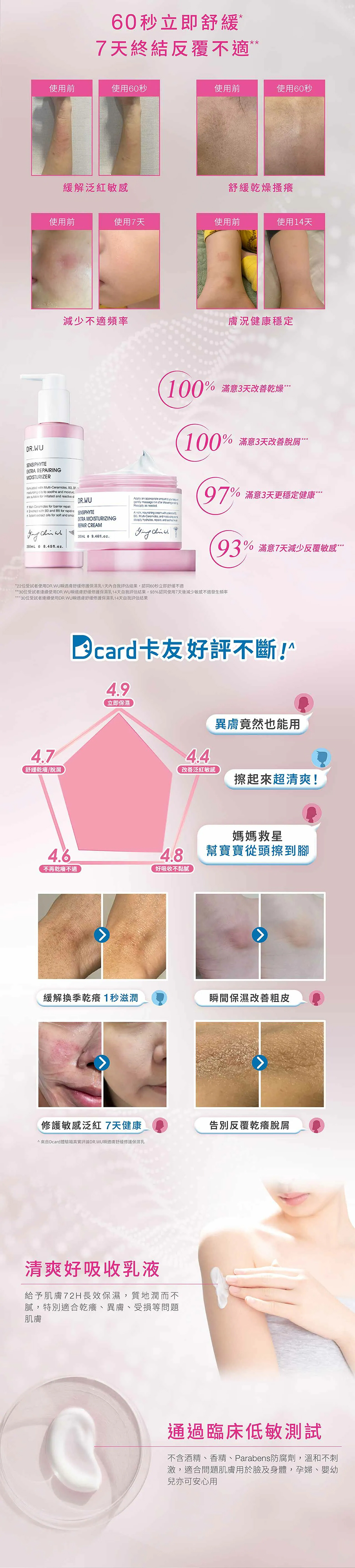 DR WU 瞬適膚舒緩修護保濕乳250ml