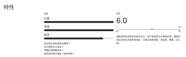 【BATALEON】Blaster AW Fase®-SB單板固定器(女)彈性6.0屬中等偏硬調,定位偏向公園與雪場全能型表現,適合喜歡公園街式與雪場快速轉換、同時保有一定操作寬容度的女性騎手,粉雪表現則為次要考量。