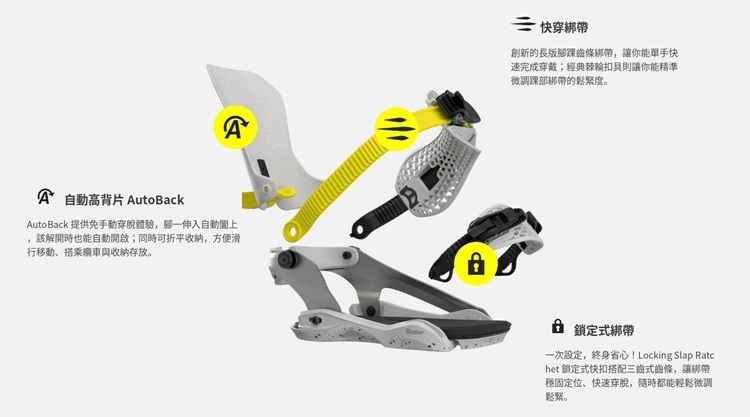【BATALEON】Blaster PRO AW Fase®xTor-SB單板固定器(女)的三大核心科技:AutoBack自動高背片實現免手動快速穿脫並可折疊收納,搭配長版齒條綁帶與Locking Slap Ratchet鎖定式棘輪扣具,兼顧穿戴效率與綁帶穩定度微調