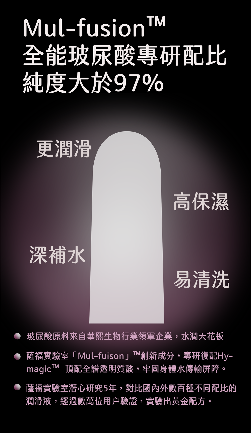 SAPPHO from Lesbos CRUSH 玫瑰精華益生菌手指套網購首選，全能玻尿酸純度大於97%，帶來水潤天花板的極致高保濕。