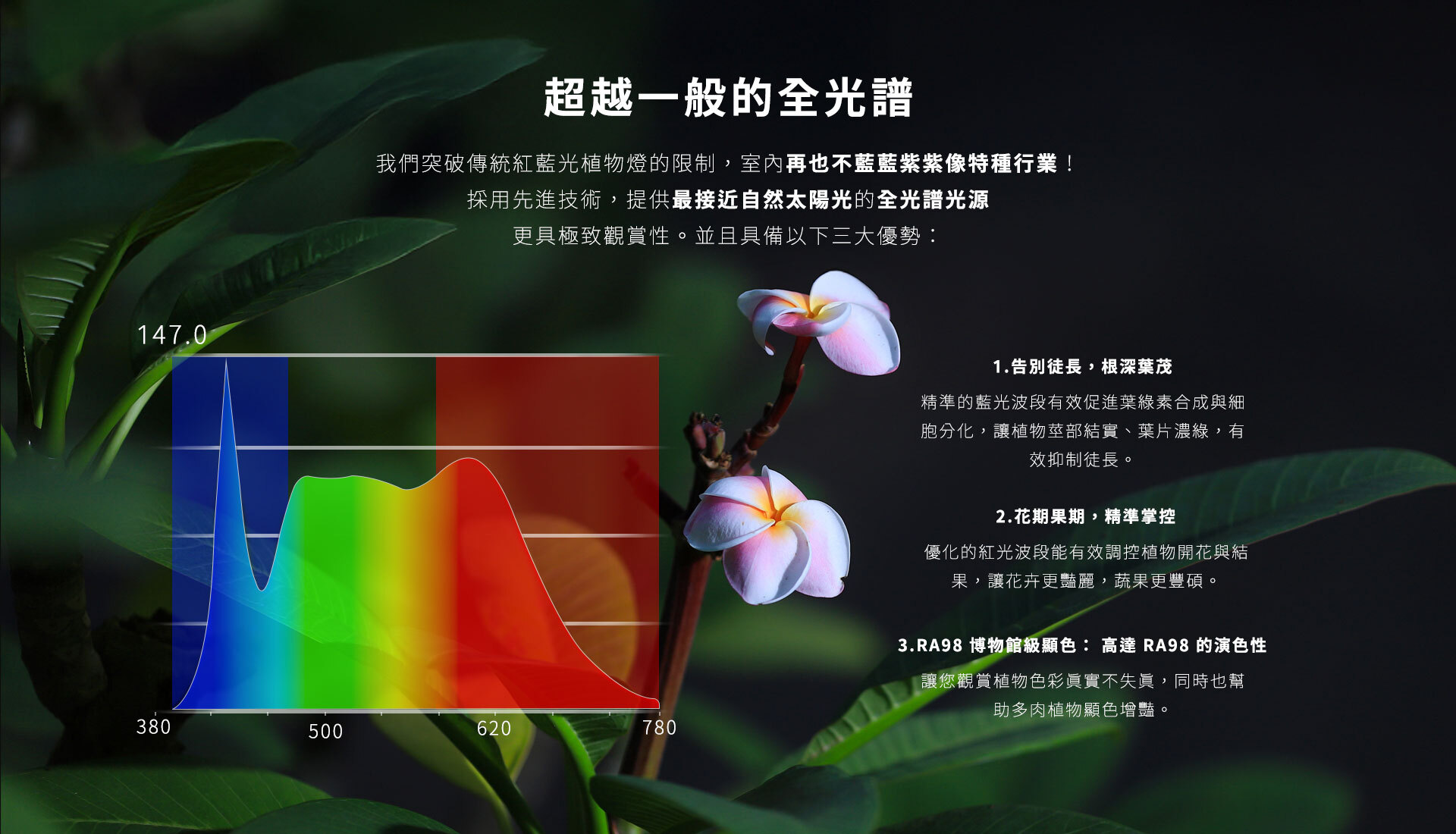 GENTECH 系列光譜資料，包含藍光峰及綠至紅光的寬廣分布